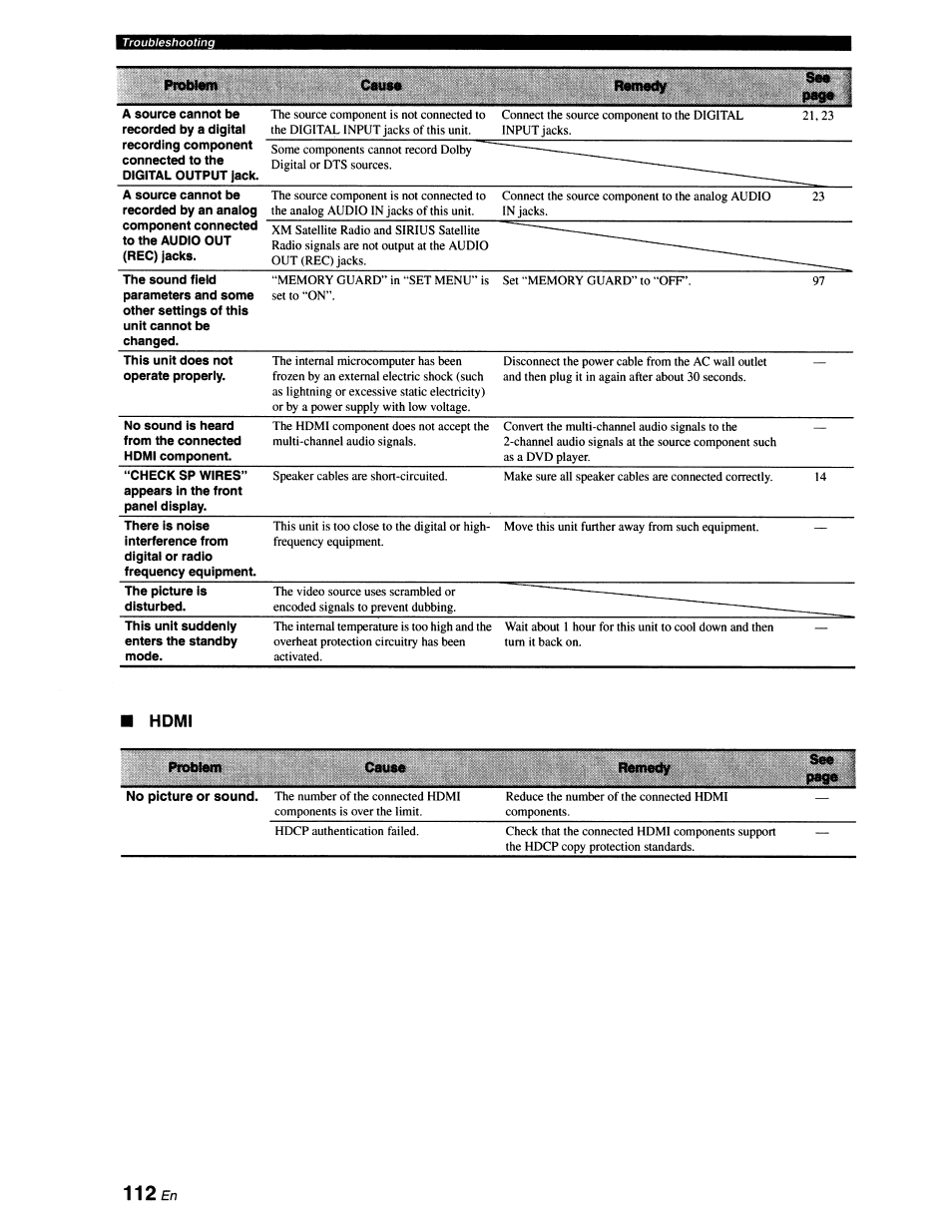 Yamaha RX-V663 User Manual | Page 116 / 151