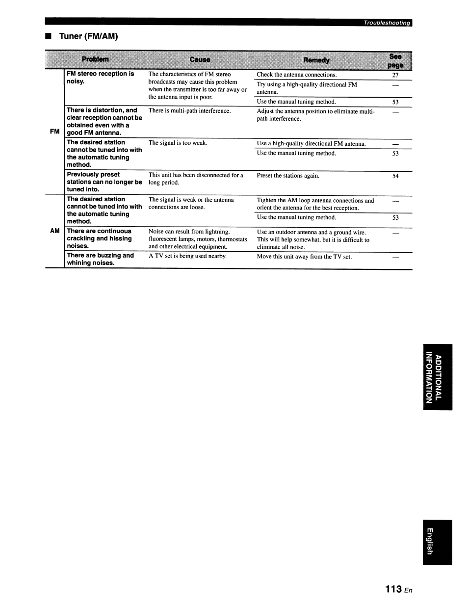 Tuner (fm/am), 113 £n | Yamaha RX-V663 User Manual | Page 117 / 151