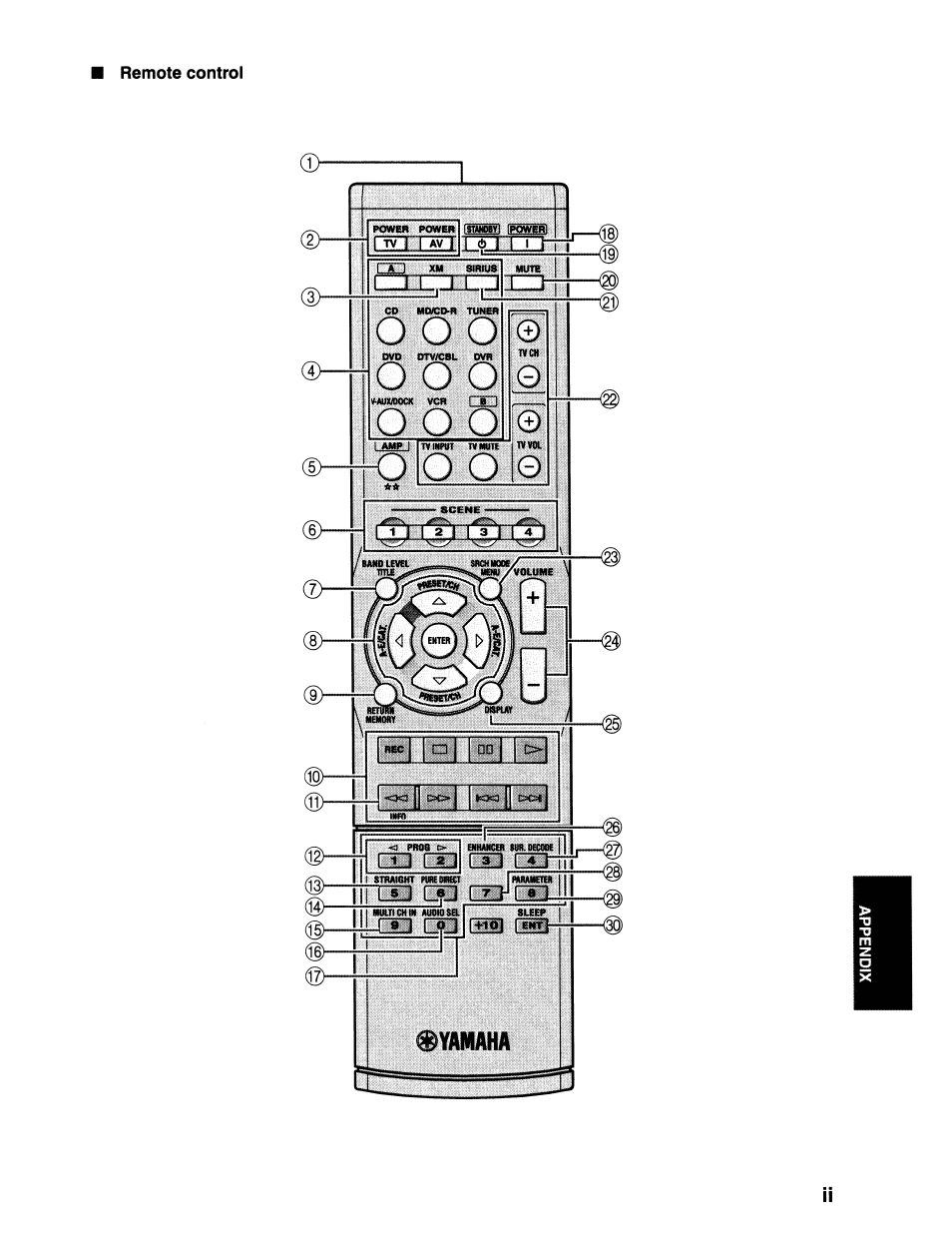 Remote control, Iczhel, O o o | Yamaha, 1i3ì | Yamaha RX-V663 User Manual | Page 136 / 151