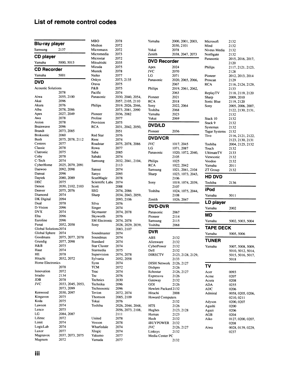 List of remote control codes, Biu-ray player, Cd player | Dvd recorder cd recorder, Dvd/ld, Dvd/vcr, Dvd-dvr, Hd dvd, Ipod, Ld player | Yamaha RX-V663 User Manual | Page 137 / 151