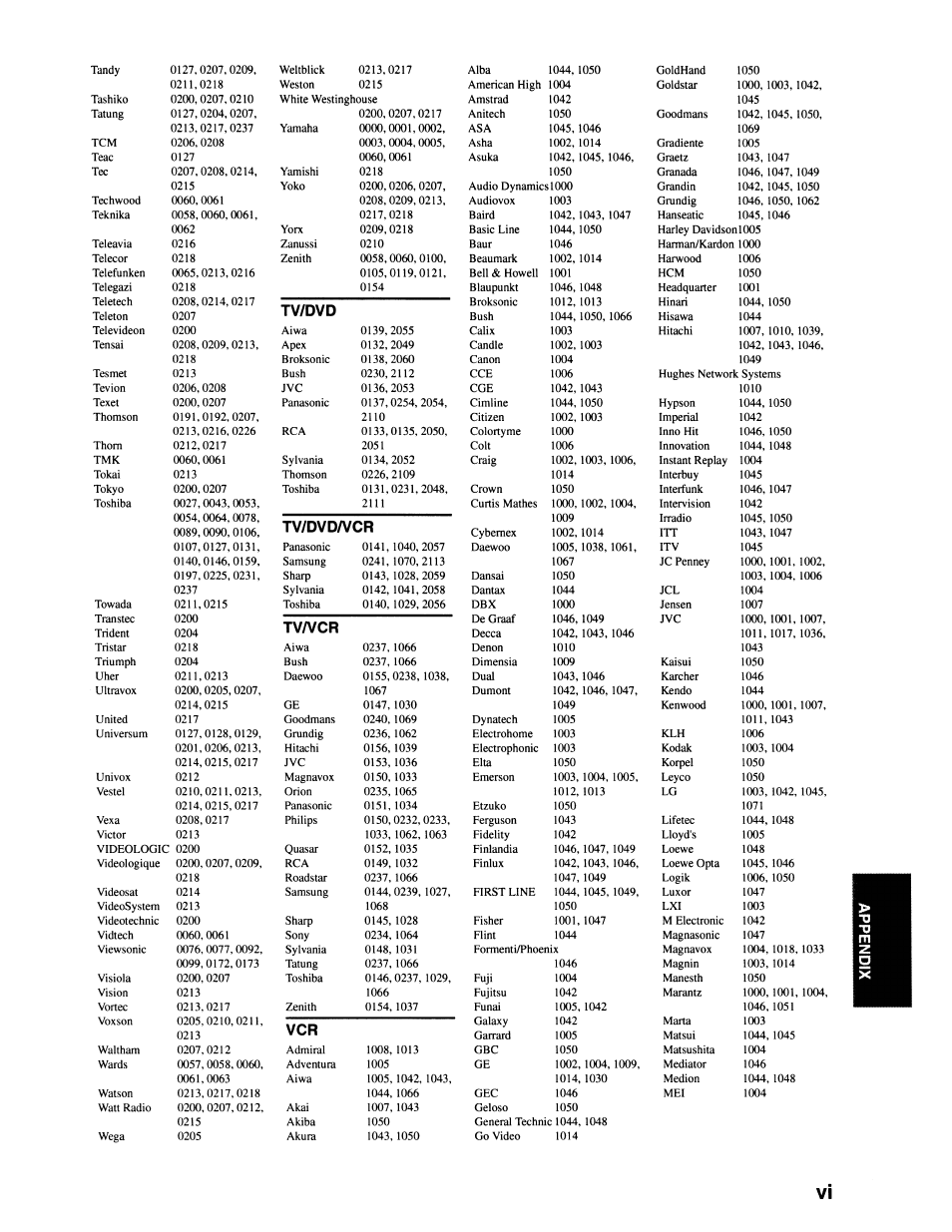 Tv/dvd, Tv/dvd/vcr, Tv/vcr | Yamaha RX-V663 User Manual | Page 140 / 151