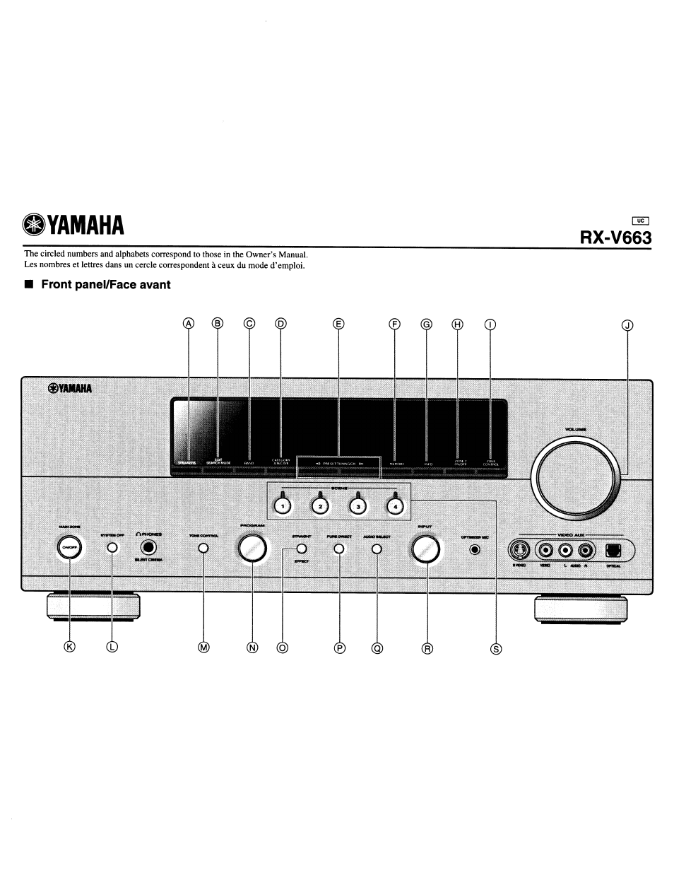 Front panel/face avant, Yamaha, Rx-v663 | Yamaha RX-V663 User Manual | Page 143 / 151