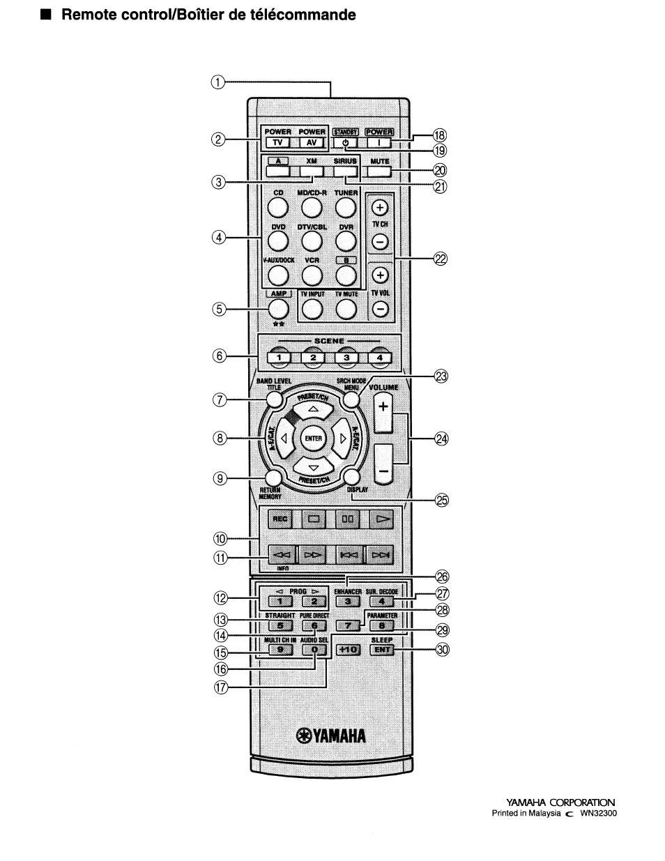 Yamaha corporation | Yamaha RX-V663 User Manual | Page 144 / 151