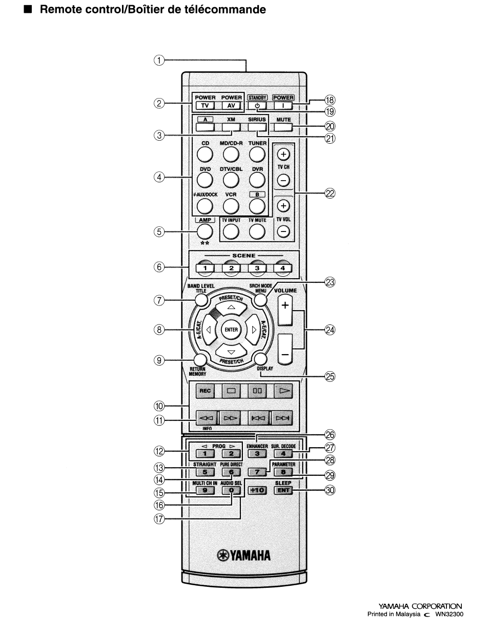 Iii l±j œjш, 0yamaha, Yamaha corporation | Remote control/boîtier de télécommande, L&j.q | Yamaha RX-V663 User Manual | Page 147 / 151