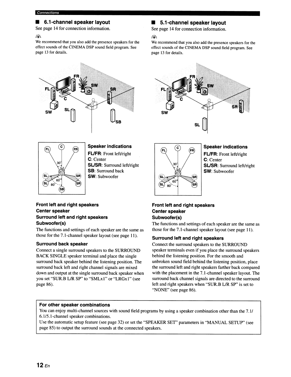 Channel speaker layout, Speaker indications, Front left and right speakers center speaker | Surround left and right speakers subwoofer(s), Surround back speaker, Surround left and right speakers, For other speaker combinations, 12e/1 | Yamaha RX-V663 User Manual | Page 16 / 151