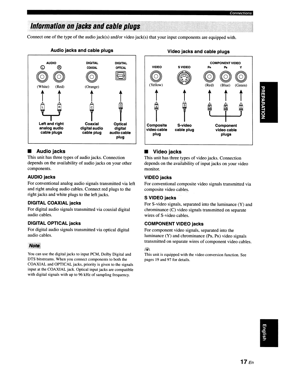 Information on jacks and cable plugs, Audio jacks and cable plugs, Video jacks and cable plugs | Audio jacks, Digital coaxial jacks, Digital optical jacks, Note, Video jacks, S video jacks, Component video jacks | Yamaha RX-V663 User Manual | Page 21 / 151