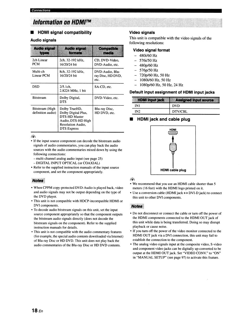 Information on hdmi, Homi signal compatibility, Audio signais | Notes, Video signals, Video signal format, Default input assignment of hdmi input jacks, Hdmi jack and cable plug | Yamaha RX-V663 User Manual | Page 22 / 151