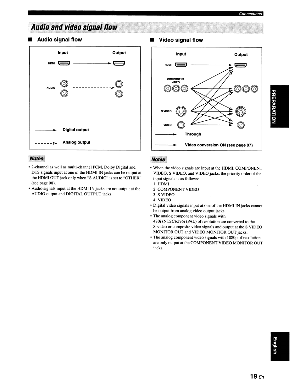 Audio and video signai fiow, Audio signal flow, Notes | Yamaha RX-V663 User Manual | Page 23 / 151