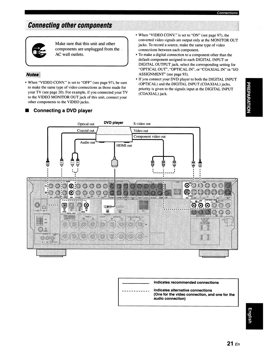 Connecting other components, Notes, Connecting a dvd player | Yamaha RX-V663 User Manual | Page 25 / 151