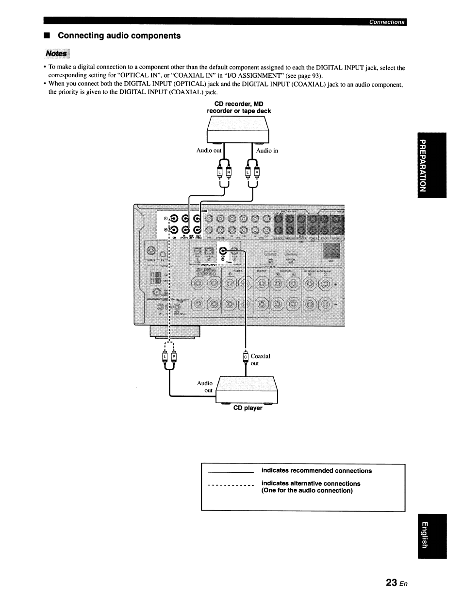 Connecting audio components | Yamaha RX-V663 User Manual | Page 27 / 151