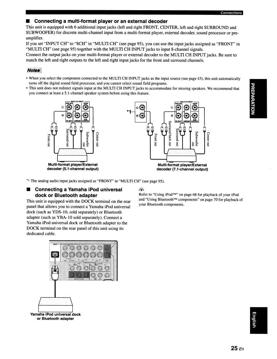 Yamaha RX-V663 User Manual | Page 29 / 151