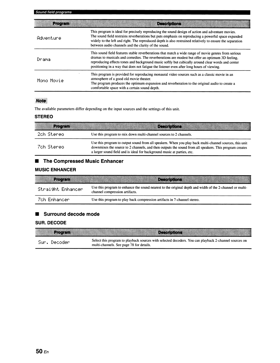 Note, Stereo, Surround decode mode sur. decode | Yamaha RX-V663 User Manual | Page 54 / 151