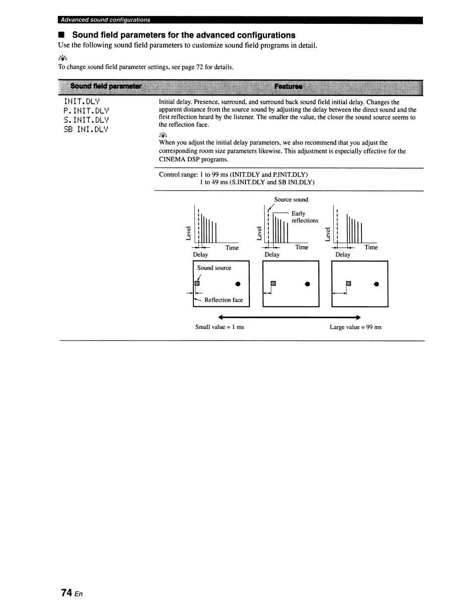 Yamaha RX-V663 User Manual | Page 78 / 151