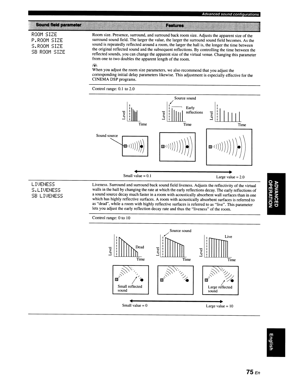 Smm4 utkl imramaler, Fwlurts, Utkl imramaler | 75 en, Smm4 | Yamaha RX-V663 User Manual | Page 79 / 151