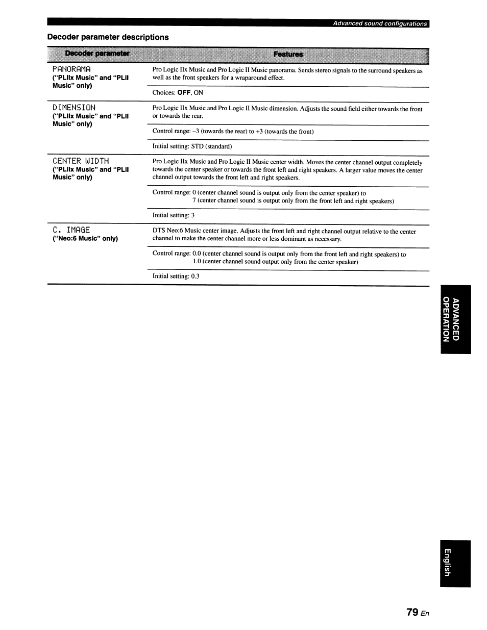 79 en, Pflnorflmfl, Dimension | Center width, C, image | Yamaha RX-V663 User Manual | Page 83 / 151