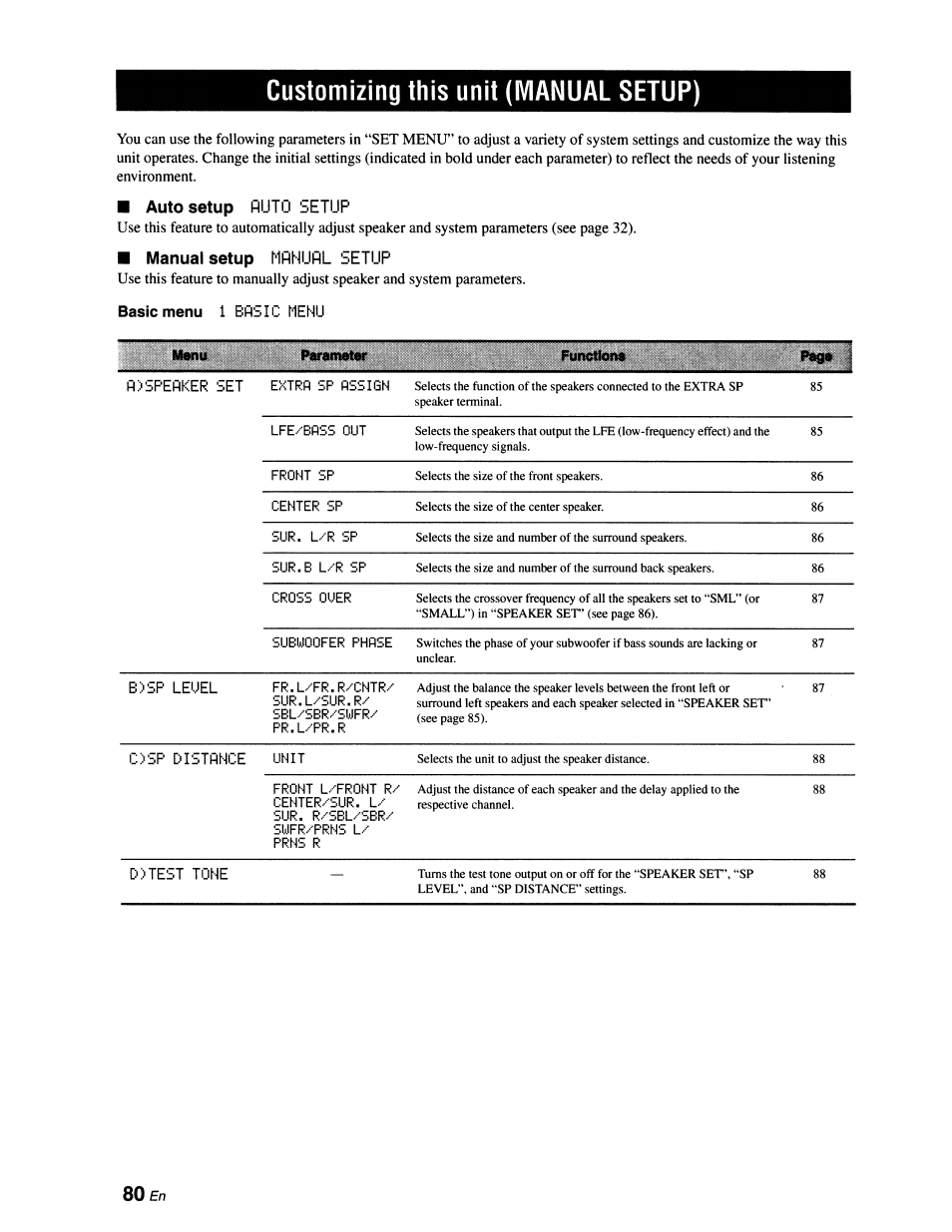 Customizing this unit (manual setup) | Yamaha RX-V663 User Manual | Page 84 / 151