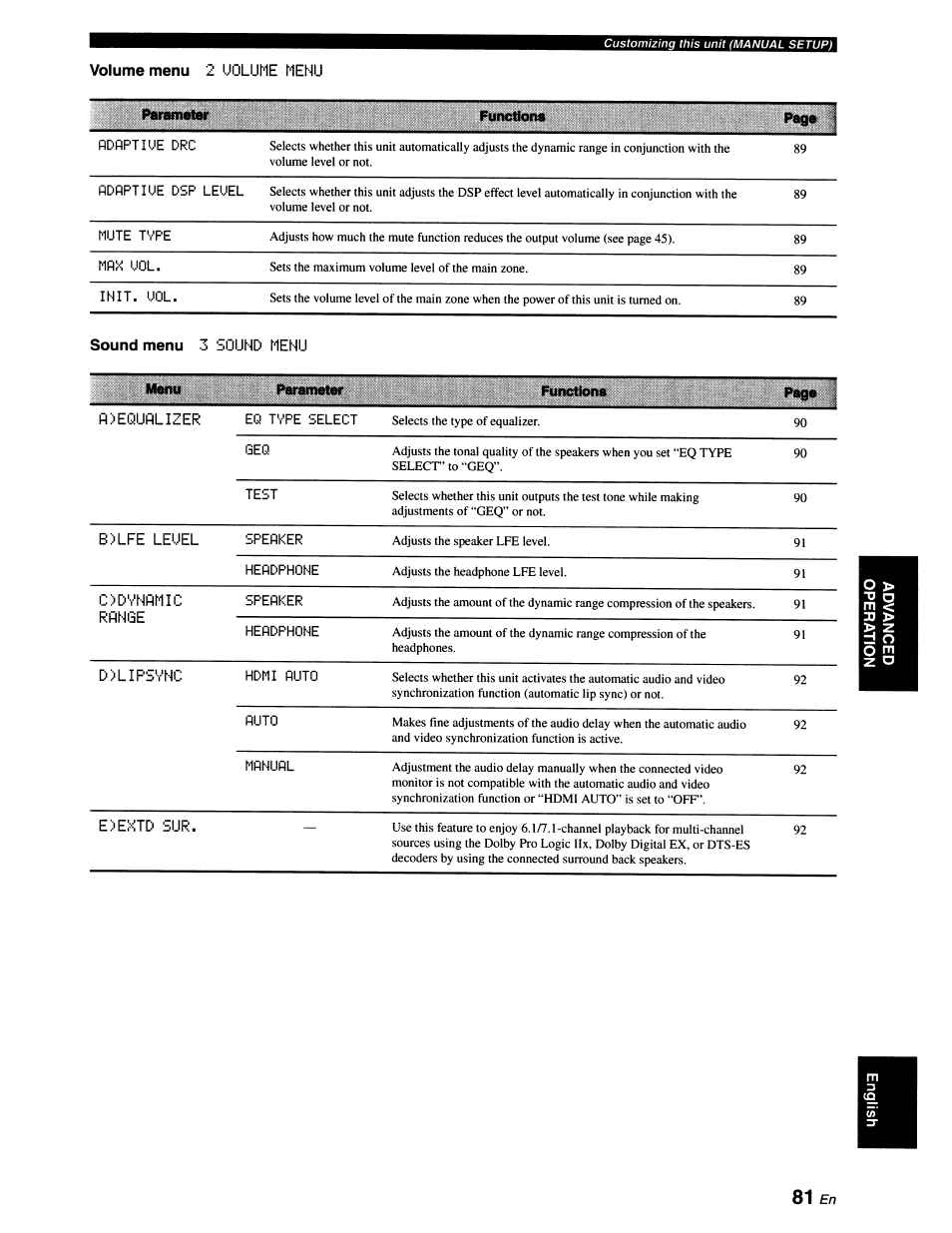 Volume menu 2 uolume menu | Yamaha RX-V663 User Manual | Page 85 / 151