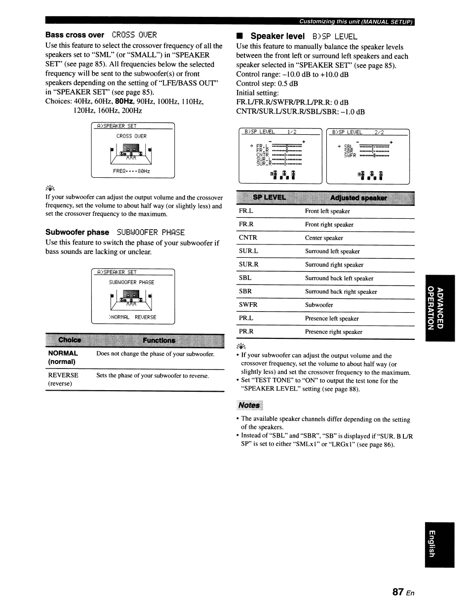 Subwoofer phase subwoofer phase, Speaker level b>sp leuel, 87 en | Yamaha RX-V663 User Manual | Page 91 / 151