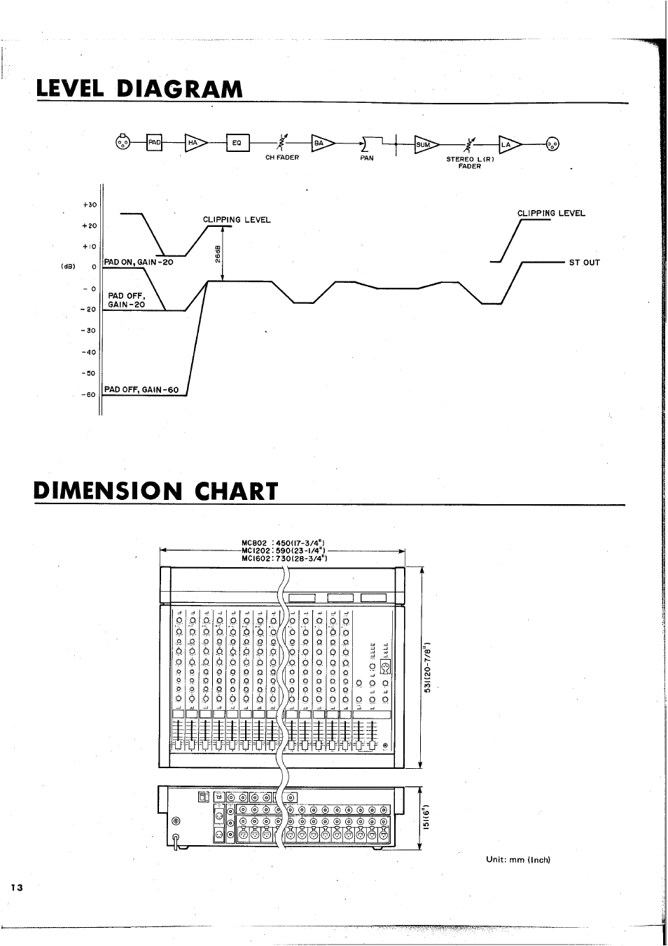 Level diagram, Dimension chart | Yamaha MC1602 User Manual | Page 14 / 48