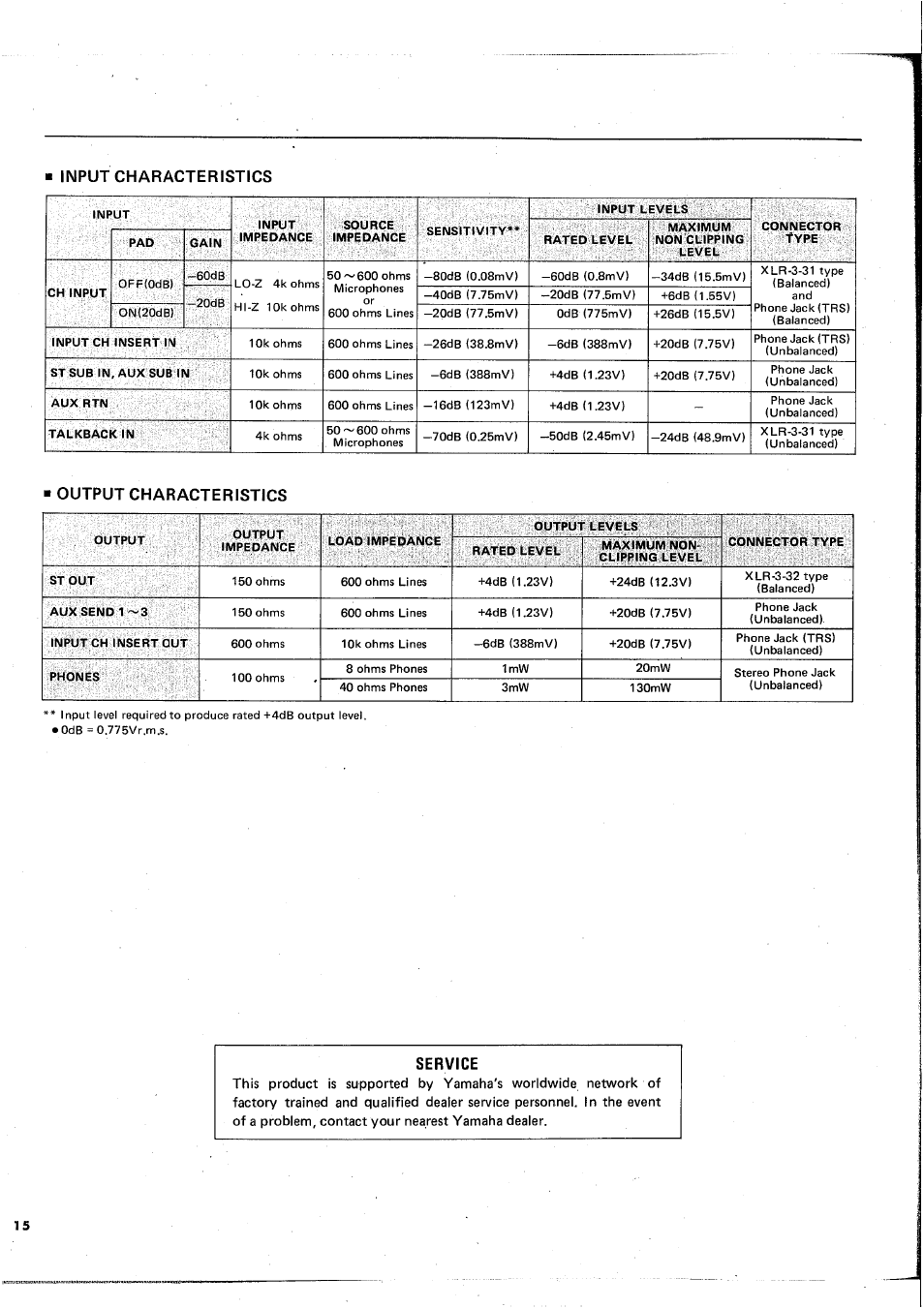 Input characteristics, Output characteristics, Service | Yamaha MC1602 User Manual | Page 16 / 48