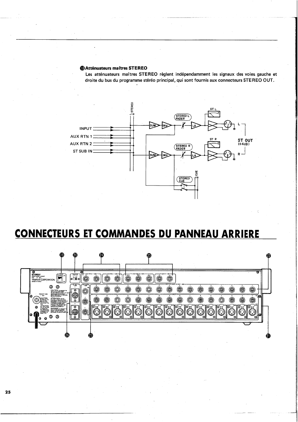 Atténuateurs maîtres stereo, Connecteurs et coaamandes du panneau arriere | Yamaha MC1602 User Manual | Page 26 / 48