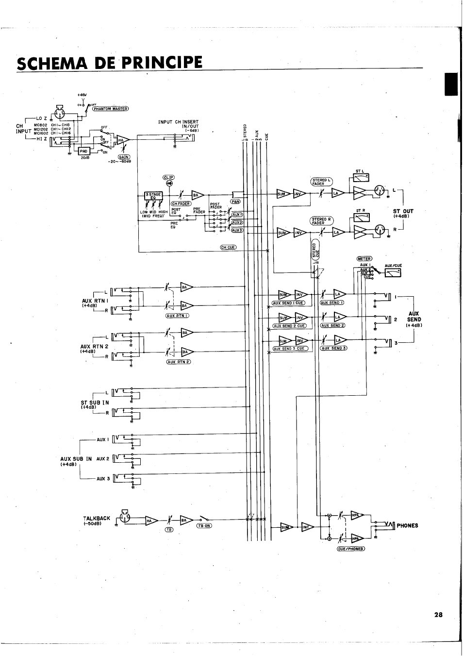 Yamaha MC1602 User Manual | Page 29 / 48