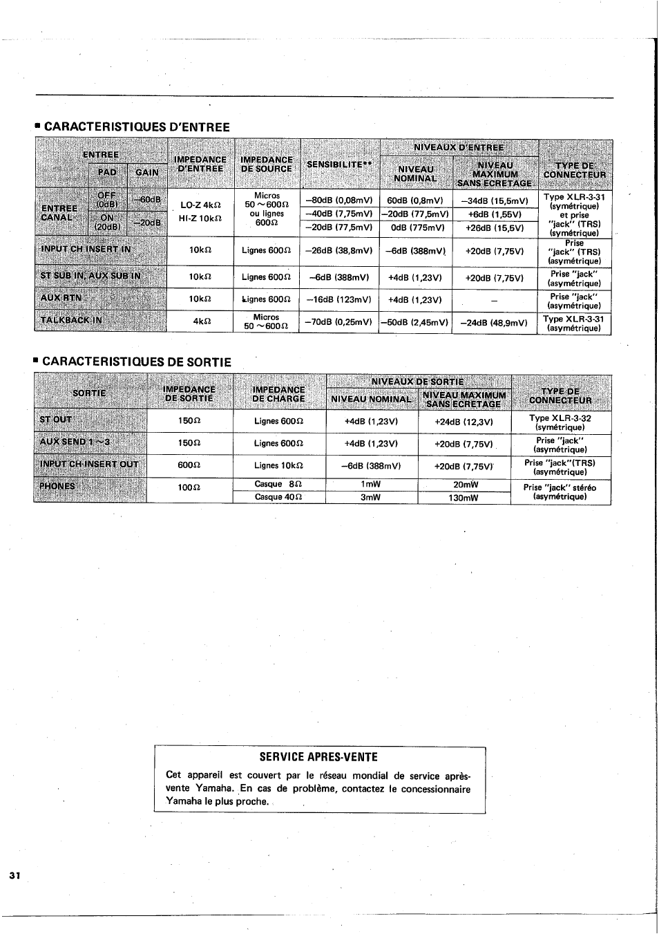Caracteristiques d'entree, Caracteristiques de sortie | Yamaha MC1602 User Manual | Page 32 / 48