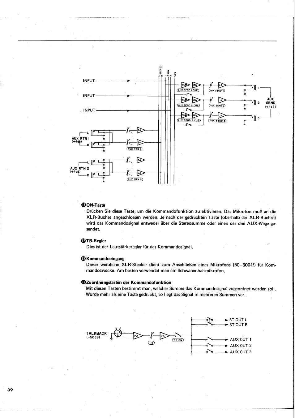 On-taste, Tb-regler, Kommandoeingang | Dzuordnungstasten der kommandofunktion | Yamaha MC1602 User Manual | Page 40 / 48