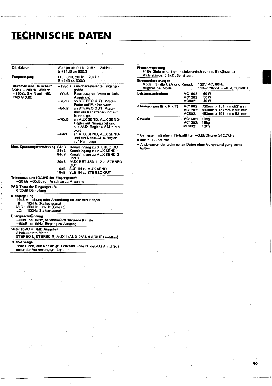 Technische daten | Yamaha MC1602 User Manual | Page 47 / 48
