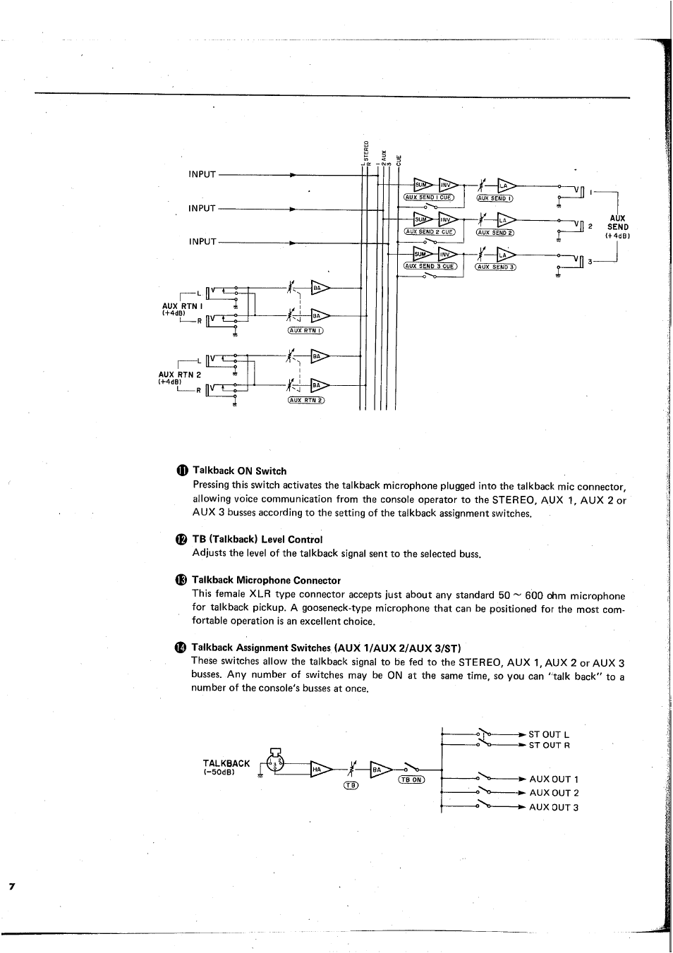 0 talkback on switch, Tb (talkback) level control, Talkback microphone connector | Yamaha MC1602 User Manual | Page 8 / 48