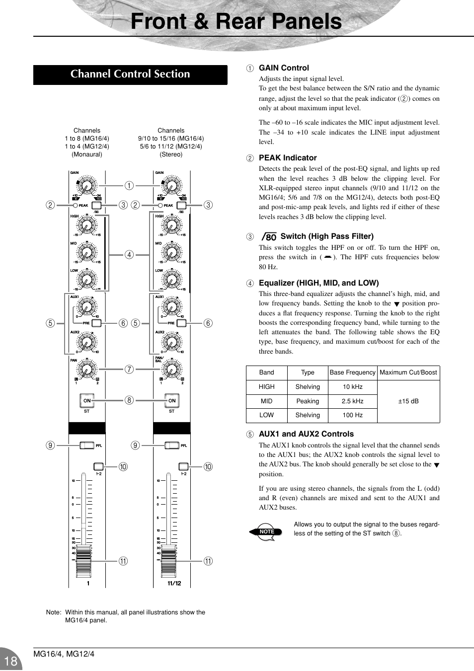 Front & rear panels, Channel control section | Yamaha 12/4 User Manual | Page 18 / 32