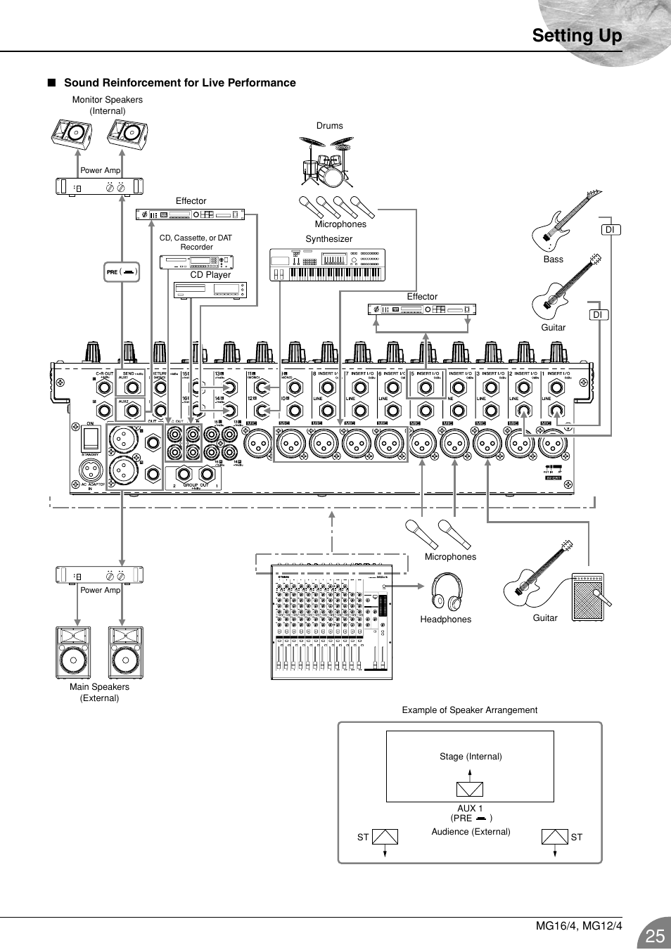 Setting up | Yamaha 12/4 User Manual | Page 25 / 32