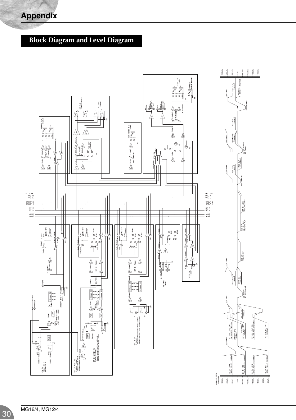Block diagram and level diagram | Yamaha 12/4 User Manual | Page 30 / 32