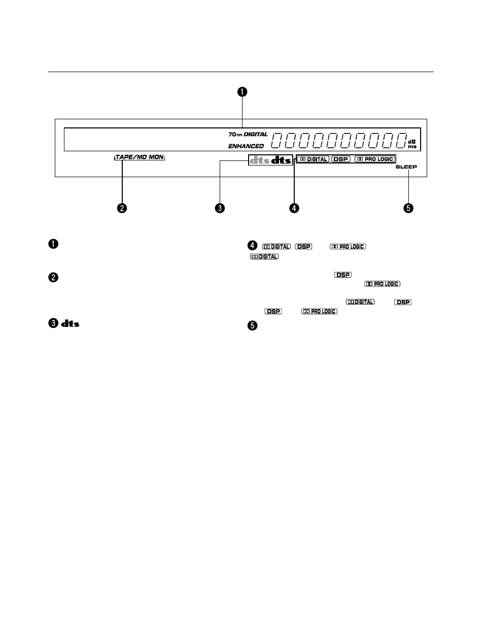Display panel 4 | Yamaha DSP-A595a User Manual | Page 10 / 53