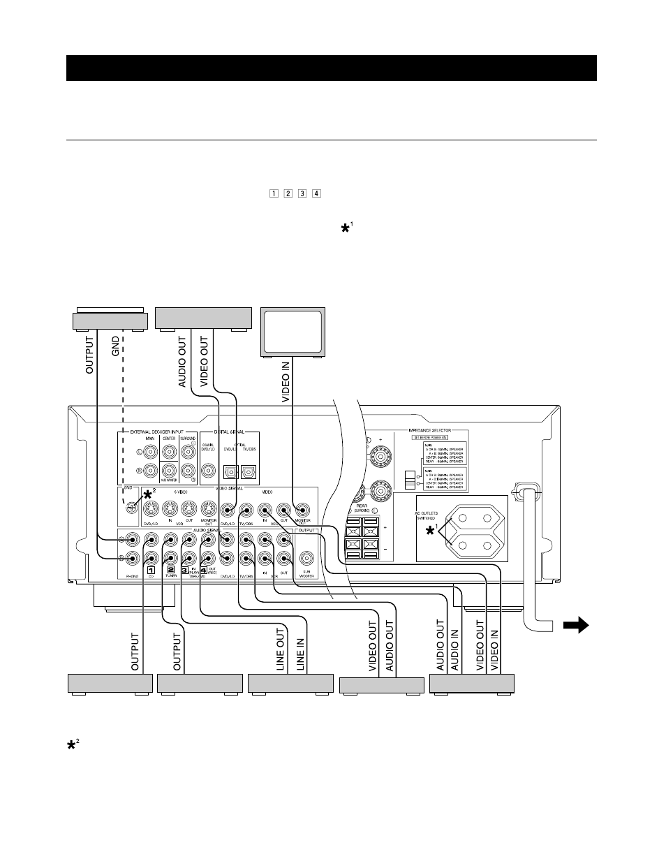 Connections, Connections with other components | Yamaha DSP-A595a User Manual | Page 12 / 53