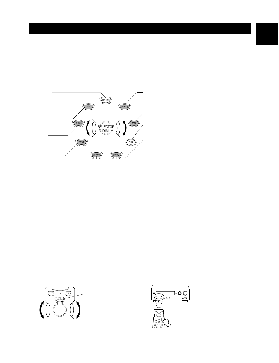 Remote control | Yamaha DSP-A595a User Manual | Page 35 / 53