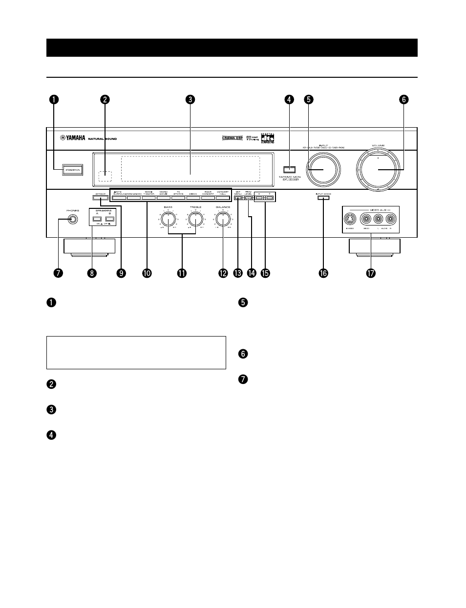 Controls and their functions, Front panel 1 | Yamaha DSP-A595a User Manual | Page 8 / 53