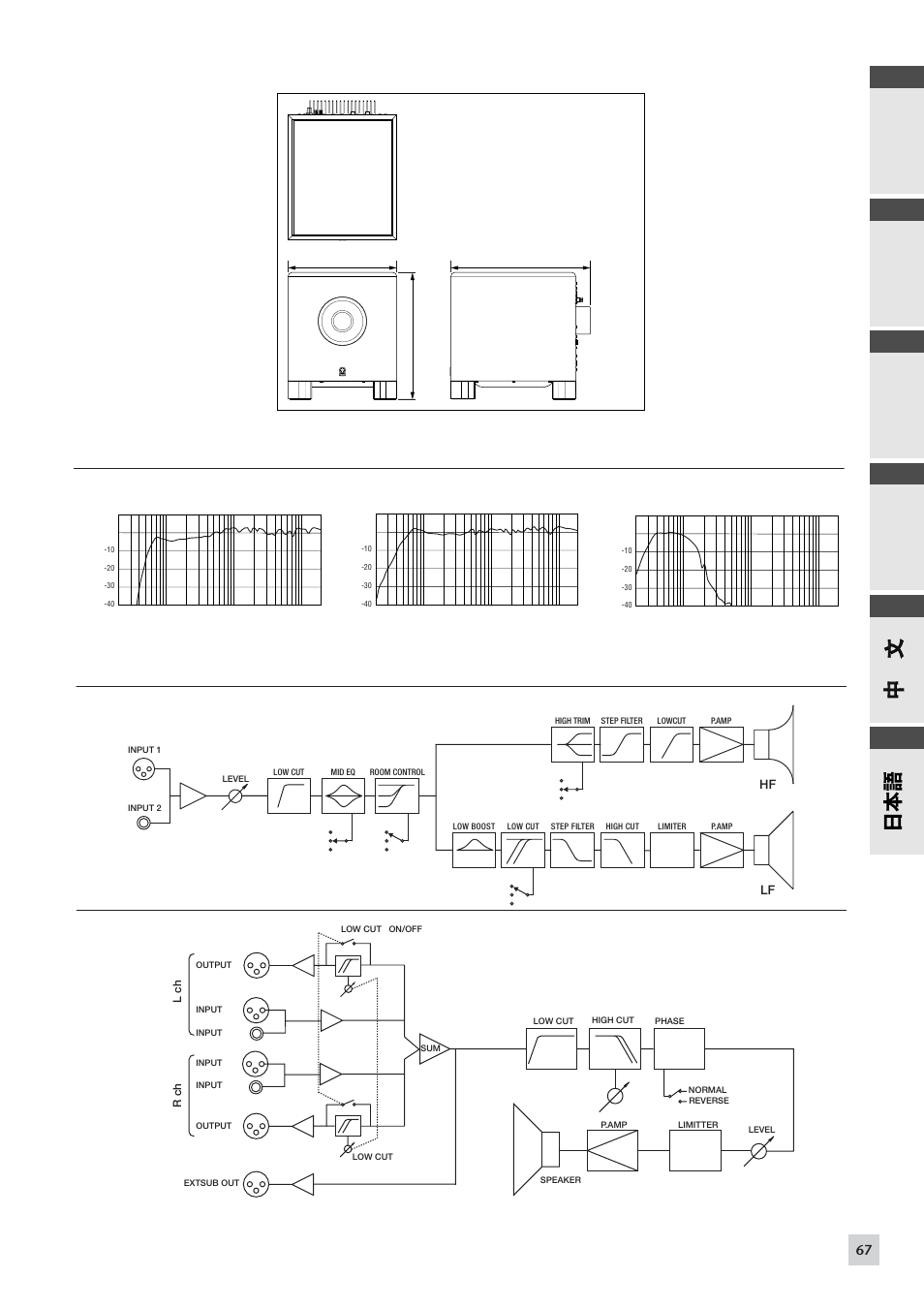 Block diagram performance graph, Français español english deutsc h, Hs50m / hs80m | Hs10w | Yamaha HS 50M User Manual | Page 15 / 16