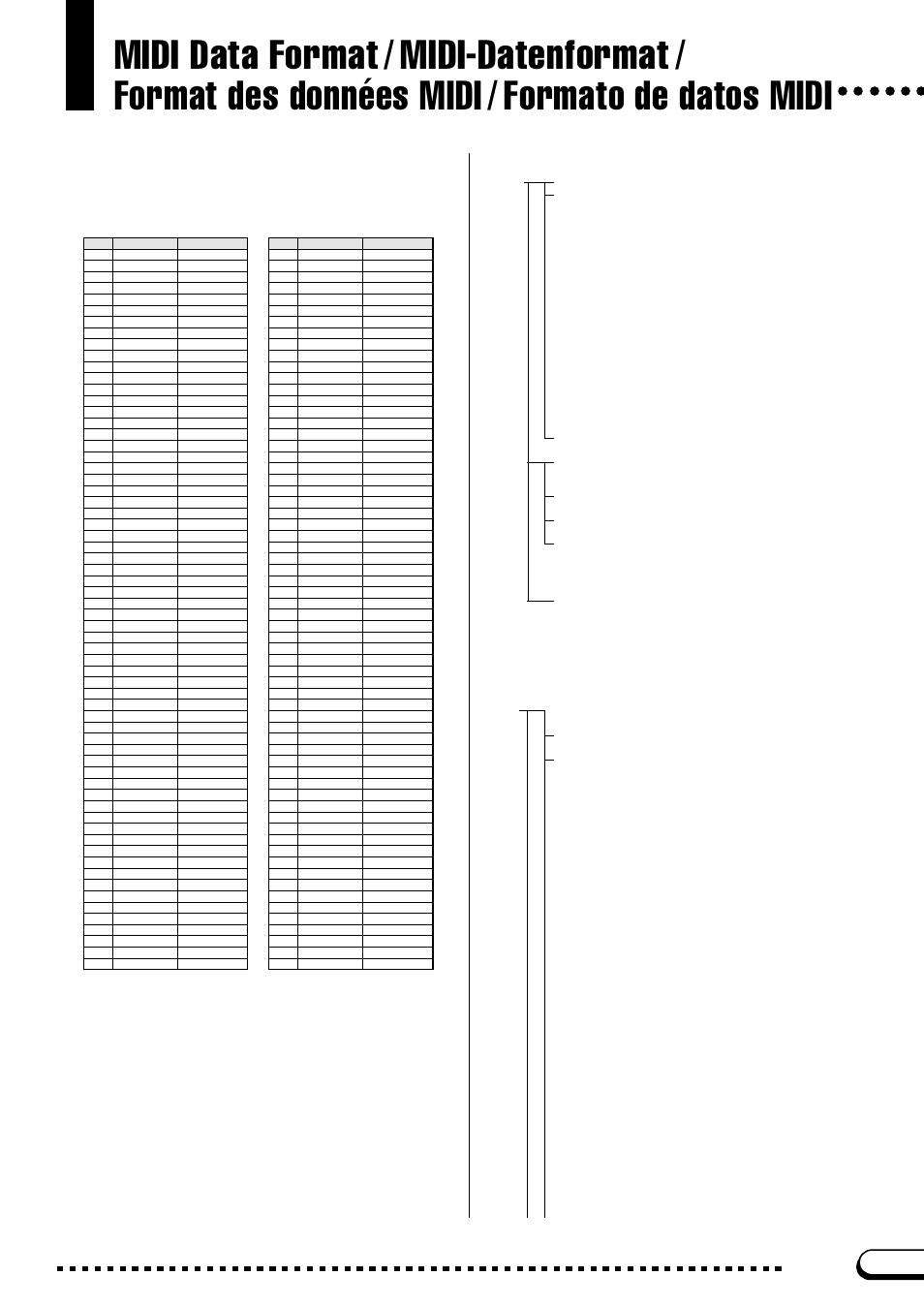 Midi data format, Midi-datenformat, Format des données midi | Formato de datos midi, 2) receive flow, 1) transmit flow | Yamaha CVP-201 User Manual | Page 13 / 39