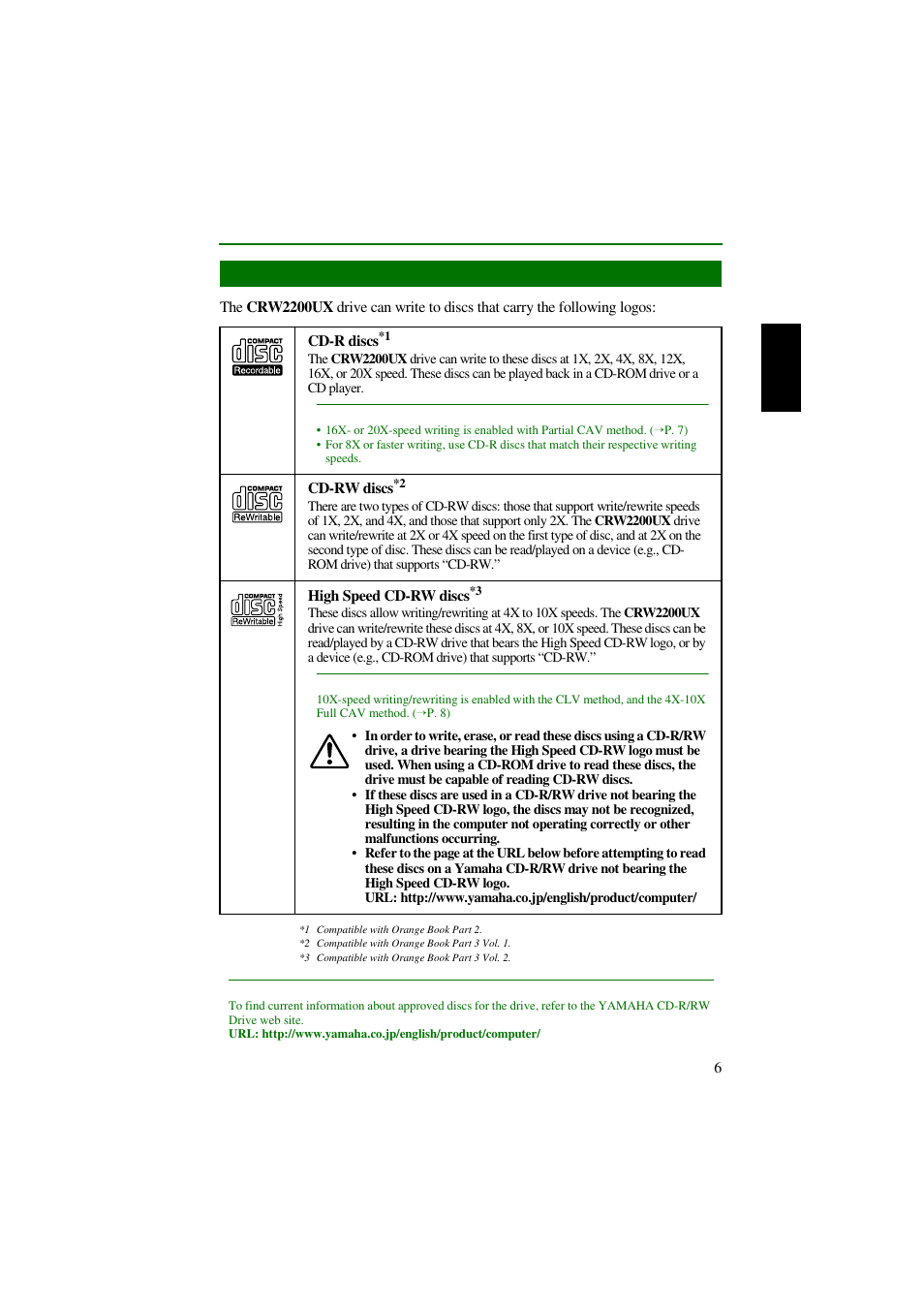 Supported discs | Yamaha CRW2200UX User Manual | Page 14 / 45