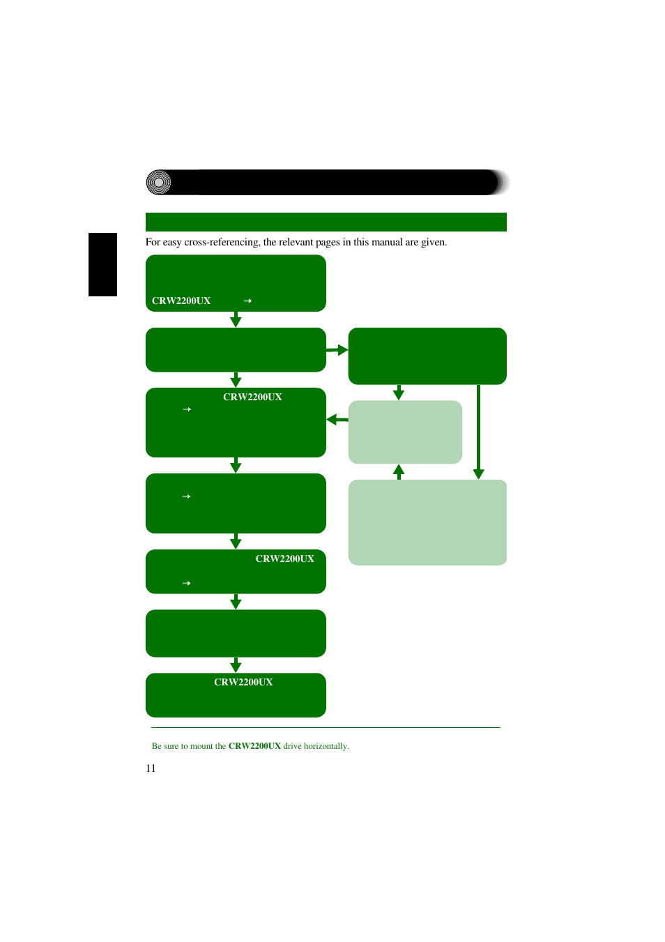 Setup procedures, Setup flowchart | Yamaha CRW2200UX User Manual | Page 19 / 45