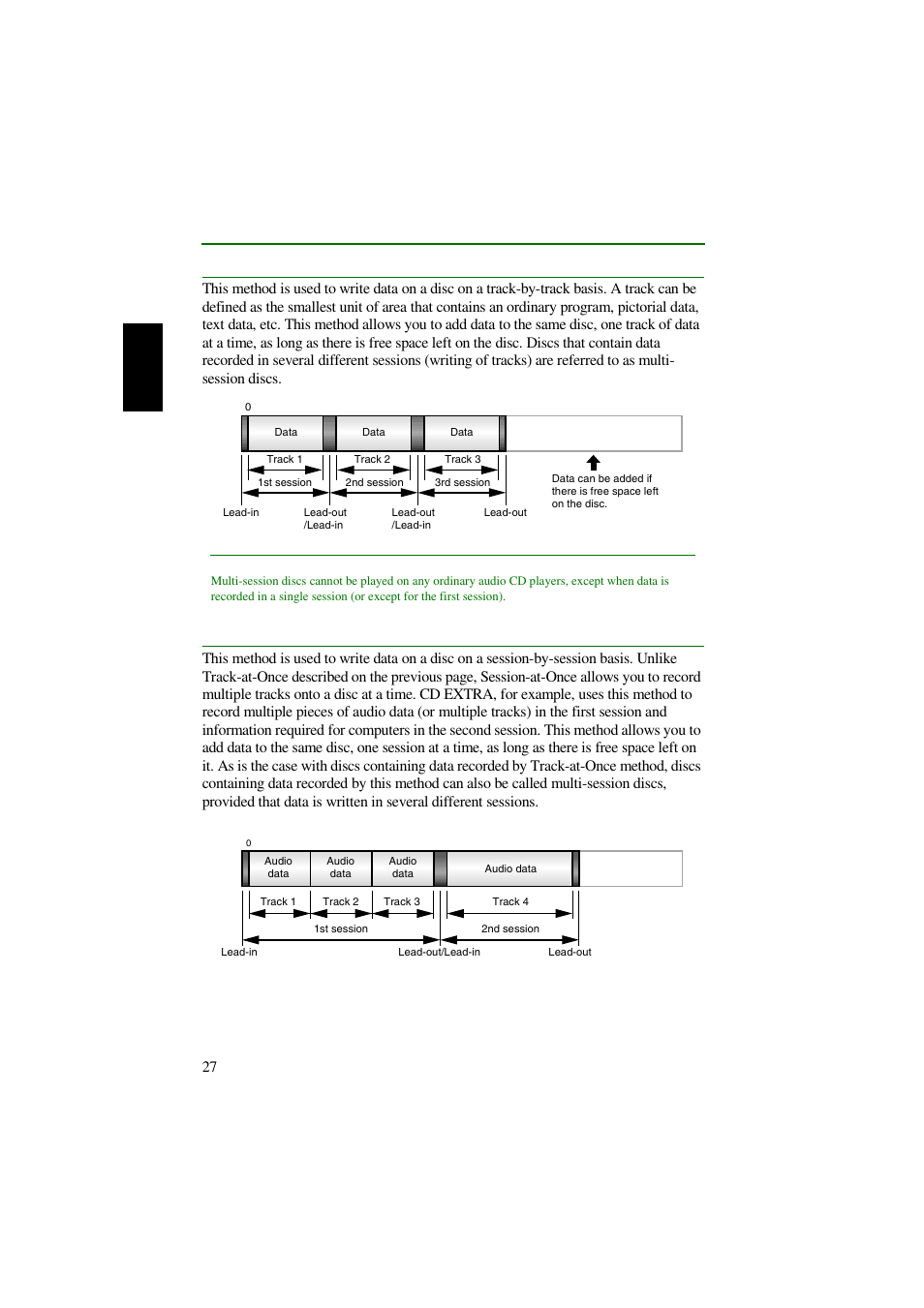 Track-at-once (tao), Session-at-once (sao) | Yamaha CRW2200UX User Manual | Page 35 / 45