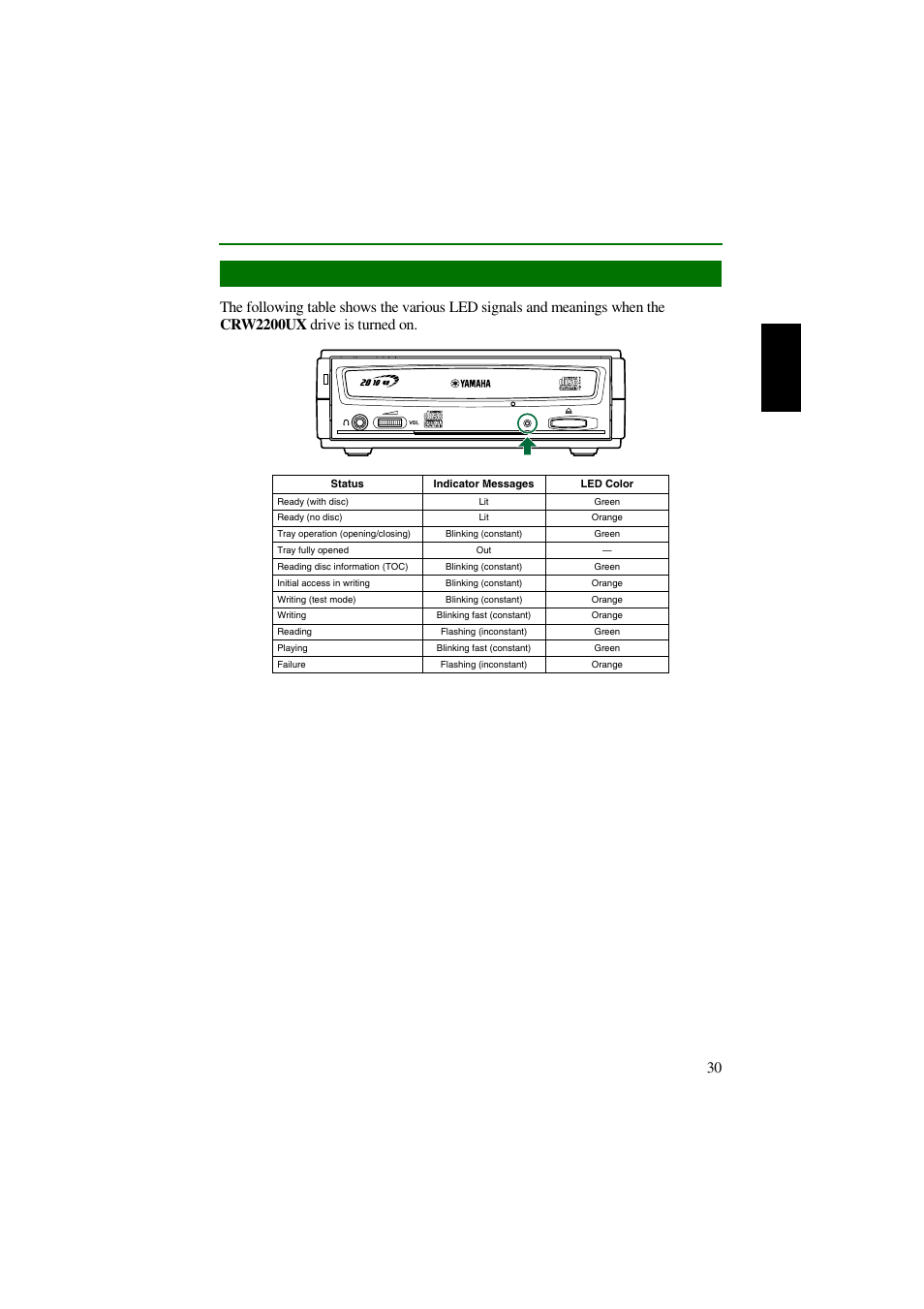 Led indicator messages, P. 30) | Yamaha CRW2200UX User Manual | Page 38 / 45