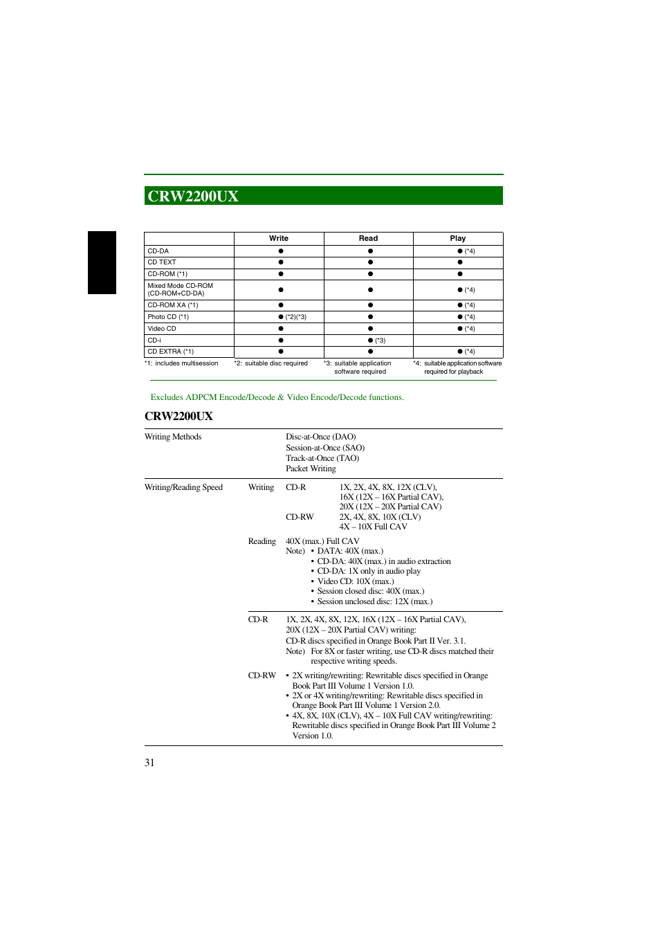 Crw2200ux specifications, Crw2200ux, P. 31) | Supported formats | Yamaha CRW2200UX User Manual | Page 39 / 45