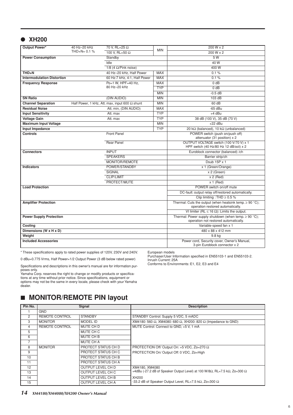 Monitor/remote pin layout, Xh200 | Yamaha XH200 User Manual | Page 13 / 17