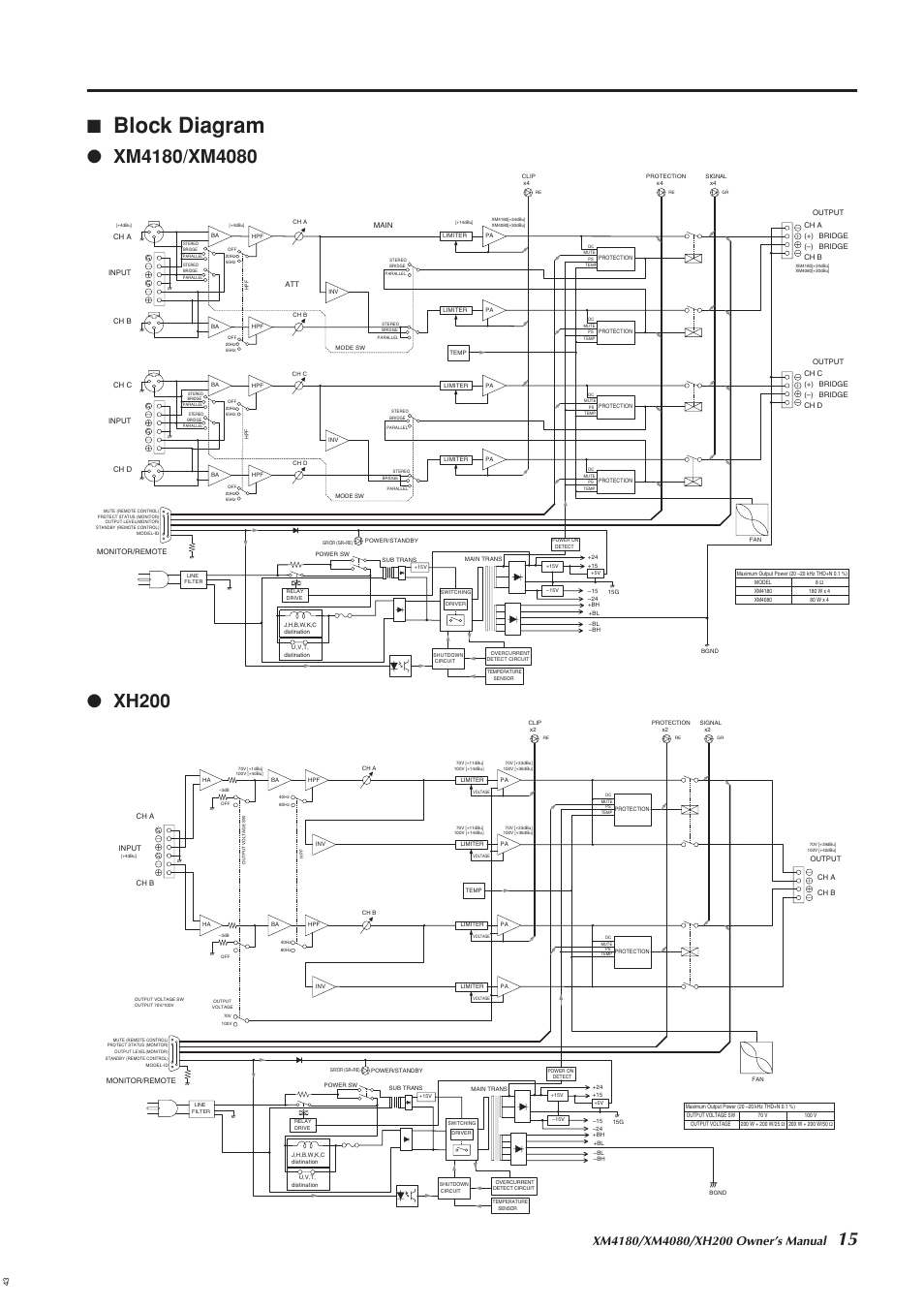 Block diagram | Yamaha XH200 User Manual | Page 14 / 17