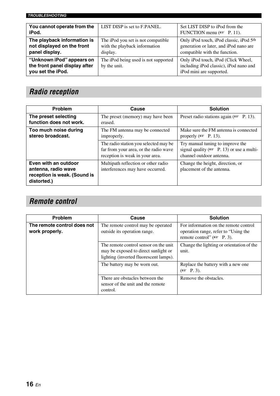 Radio reception, Remote control, Radio reception remote control | Yamaha TSX-120 User Manual | Page 20 / 22