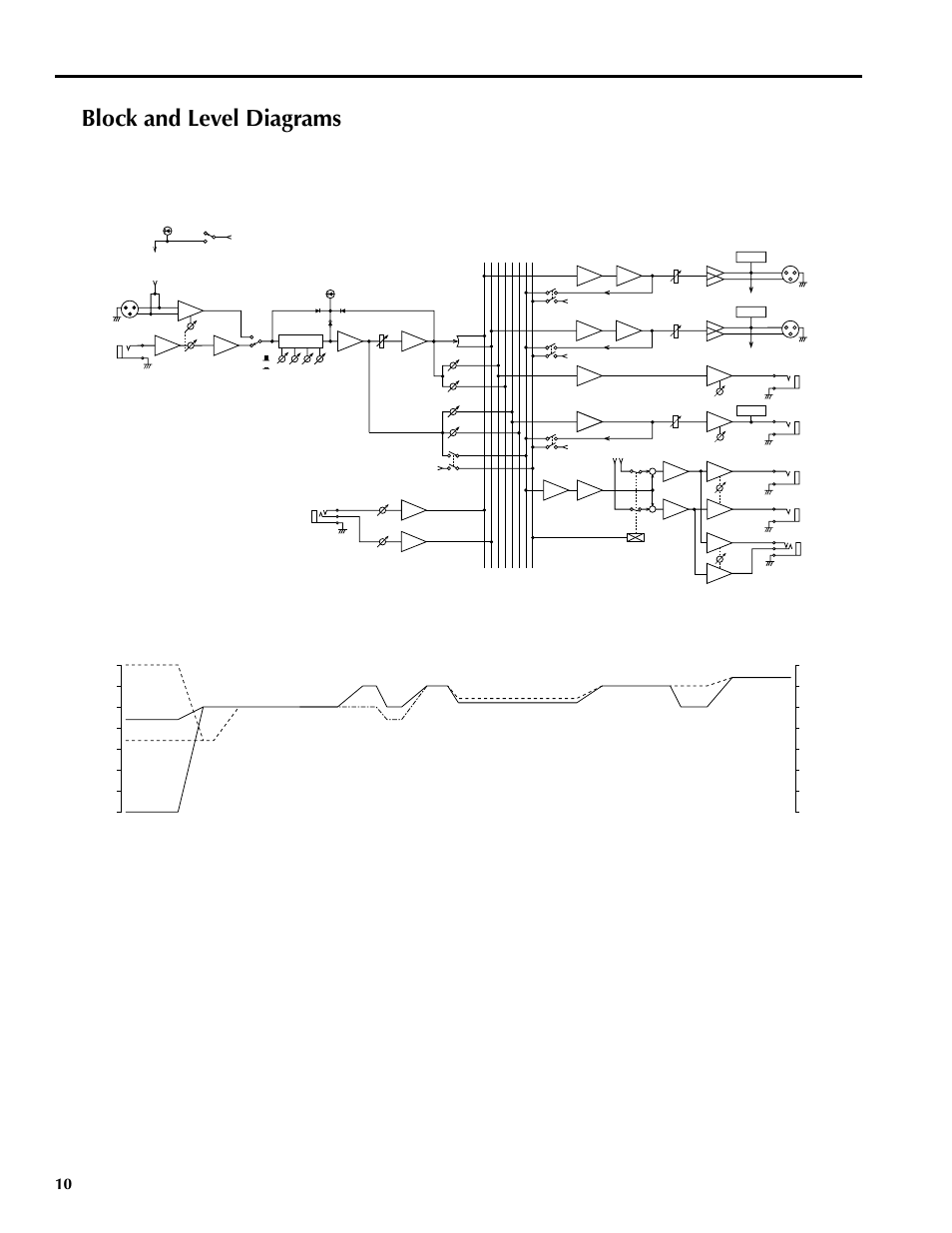 Block and level diagrams | Yamaha MM1242 User Manual | Page 13 / 50