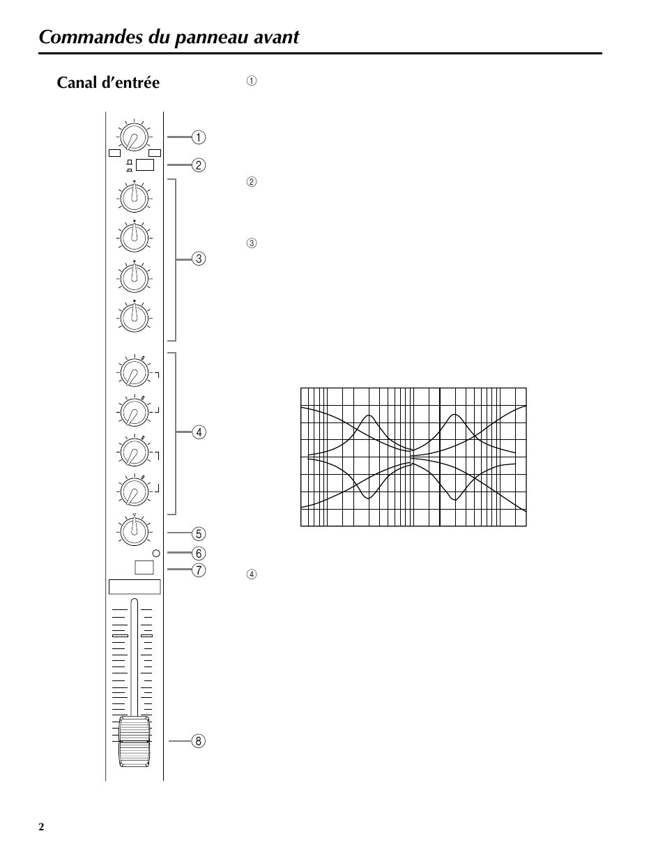 Commandes du panneau avant, Canal d’entrée | Yamaha MM1242 User Manual | Page 17 / 50