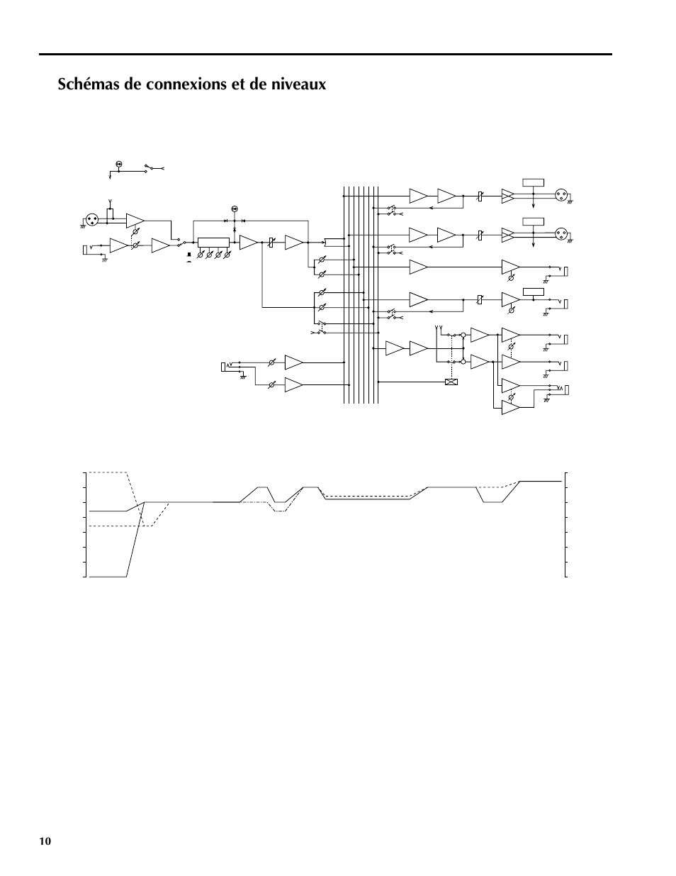 Schémas de connexions et de niveaux | Yamaha MM1242 User Manual | Page 25 / 50